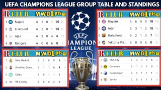 UEFA CHAMPIONS LEAGUE STANDINGS TABLE 2022/23 | UCL POINT TABLE NOW| ucl table