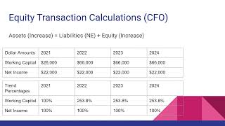 ACCT 615 GROUP 6 PPT Video