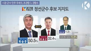 [KBS뉴스춘천] 시장군수 민주 우세 9, 초경합 3, 경합 6