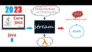Java 8 - Tutorial - 09. Sorting with Comparator Interface & sorted method with ternary operators