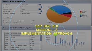 SESSION 2 - IMPLEMENTATION APPROACH