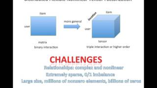 NIPS 2016 Distributed Flexible Nonlinear Tensor Factorization