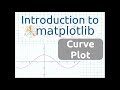 Introduction to Matplotlib (Part-8) | Curve Plot