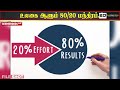 எப்படிப்பட்ட ஏழையையும் கோடீஸ்வரனாக்கும் 80 20 மந்திரம்.. உலகை ஆளும் மேஜிக்கல் பார்முலா..