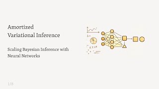 Scaling Bayesian Inference: The Power of Amortized Variational Inference