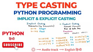 Type Casting in Python | Implicit & Explicit Casting | Examples with Execution | Python Programming