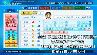 【速報】松田宣浩、入団【パワプロ2020】