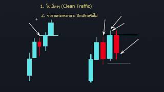 เทคนิคเทรด ที่คุณควรรีบใช่ (ก่อนมันจะใช้ไม่ได้) ปลายปี 2024