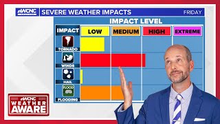 Severe storms likely Friday in the late afternoon and evening: Brad Panovich VLOG