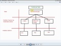 Part 1 SQLServer Database Partitioned Table