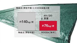 ケイミュー屋根材「ROOGA（ルーガ）」｜地震に有利な軽量設計