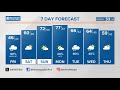 Chilly light rain showers in Louisville | Mar. 1, 2024 #WHAS11 6 a.m. weather