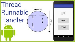 How to Start a Background Thread in Android