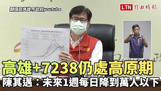 高雄+7238仍處高原期 陳其邁：未來1週每日降到萬人以下