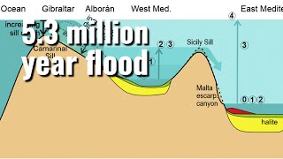 5.3 MILLION YEAR OLD FLOOD!? Largest in History!?