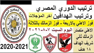 ترتيب الدوري المصري اليوم وترتيب الهدافين السبت 7-8-2021 - فوز الاهلي بالاربعة وفوز الزمالك بالثلاثة