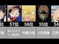 僕のヒーローアカデミア ヒロアカ 人気のキャラランキング（top100）