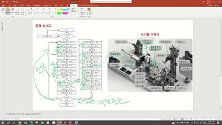 Virtual Universe Pro 자동화설비 장비 Melsec PLC 공개문제 과제1-2 단속동작