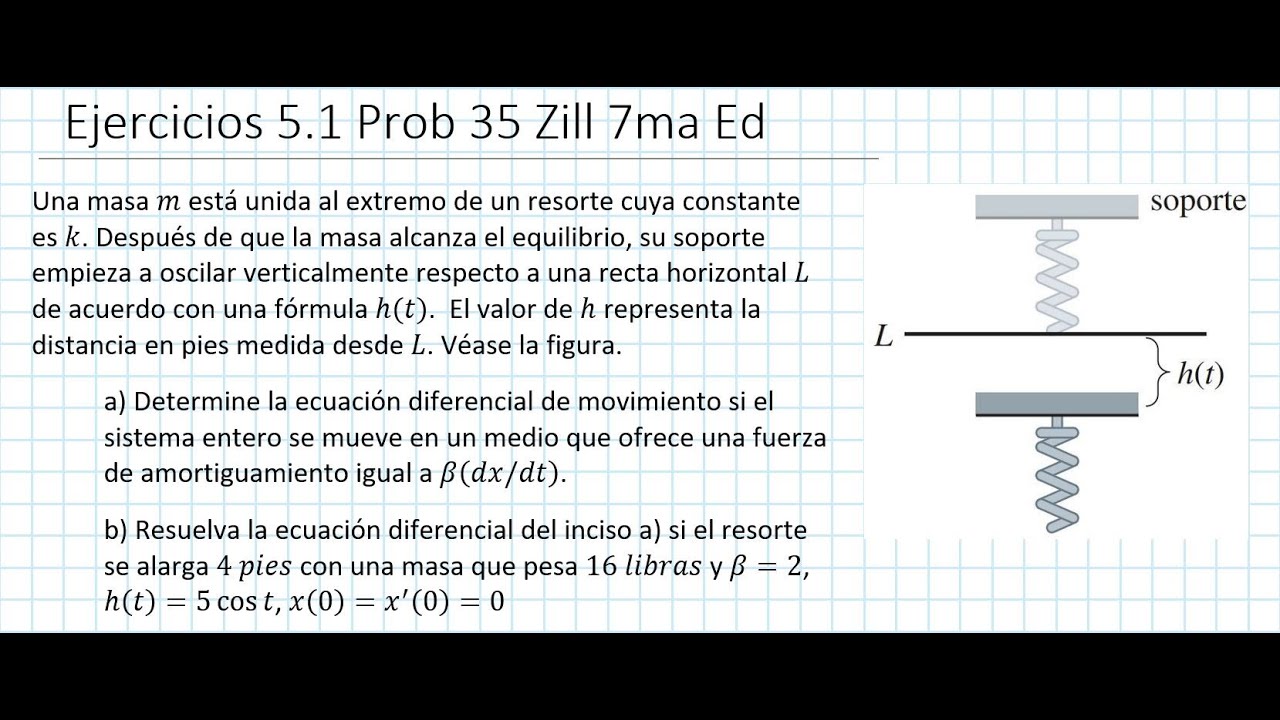 Ejercicios 5.1 Problema 35 Dennis G. ZILL 7ma Ed Sistema Resorte/Masa ...