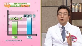 여름에 더욱 주의하라? 겨울철 대표 질환 ‘뇌졸중’ [내 몸 사용설명서] 262회 20190726