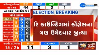 BREAKING: 3 Congress candidates register victory in recounting in ward no.5 of Sanand Nagarpalika