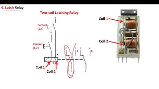 Electro-pneumatics 2
