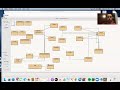 Java Programming: Lesson 51 - The Collections Class and Iterators