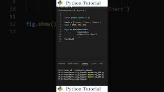 Creating Pie Charts With Plotly | Python Tutorial