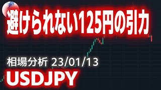 もうクラッシュの未来は変わらない｜ドル円チャート相場分析予想【USDJPY 見通し】