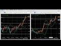 【クロス円】fx今後の見通し　5 10（月）　米ドル円、ユーロ円、ポンド円、豪ドル円