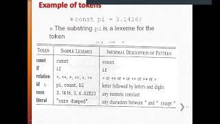 Lexical Analyzer
