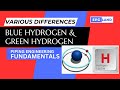 Blue hydrogen and Green hydrogen II #Epcland