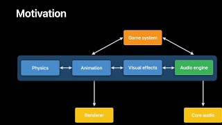 WWDC21: Discover geometry-aware audio with the Physical Audio Spatialization Engine (PHASE) | Apple