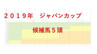 【競馬予想】2019年　ジャパンカップ　候補馬５頭