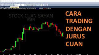 cara membaca chart jurus cuan