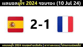 ผลบอลยูโร 2024 รอบรองชนะเลิศ : สเปนเฉือนฝรั่งเศส ทะลุเข้าชิงเป็นทีมแรก (10/7/24)