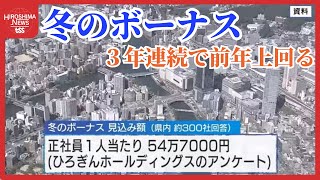 冬のボーナス　正社員は54万7000円見込み　３年連続で前年上回る　広島県内の企業300社を調査