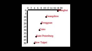 D3.js Axis with Data: Putting It All Together - D3.js v3 Tutorial