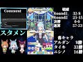 【レオ杯】グレード初挑戦・初優勝・初プラチナなるか グレードリーグ　グループＡ　決勝【live】