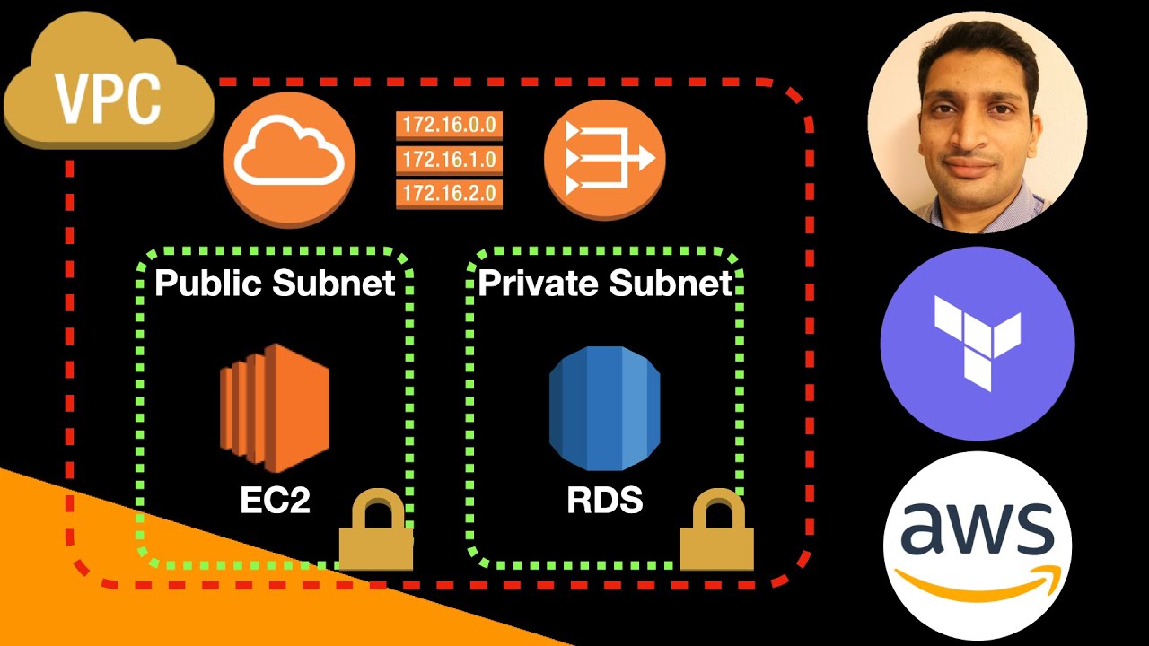 AWS VPC Explained With Terraform - YouTube