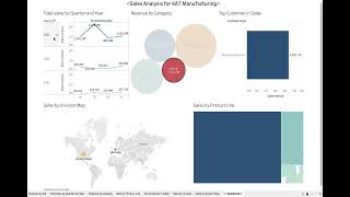 KAT Manufacturing Tableau Presentation