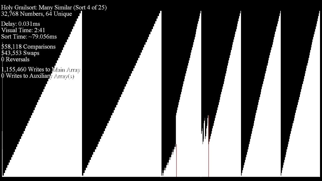 Stress Testing Holy Grailsort Youtube