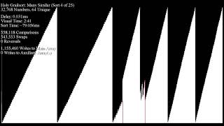 Stress testing Holy Grailsort