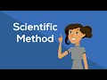 What is the Scientific Method?