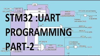 STM32 Basic tutorial:UART Part-2
