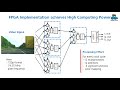 Machine Learning on FPGAs: Circuit Architecture and FPGA Implementation