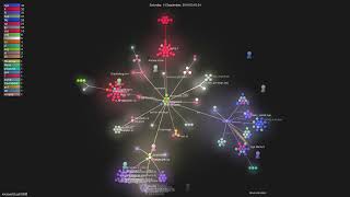 microsoft/LightGBM - Gource visualisation