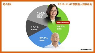 2020總統大選 第16波民調發布記者會【品觀點民調】｜品觀點