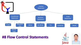 Java Series | Part 8 | Flow Control Statements #java #javaprogramming #flowcontrol