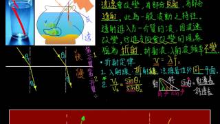 6-1觀念12水波與聲波的折射